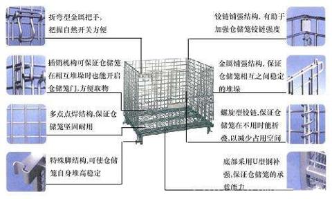 仓储笼 (3)